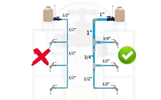 lap-dat-he-thong-cap-nuoc-chuan-ky-thuat