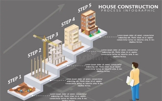 quy-trinh-thi-cong-phan-tho-nha-pho-chuan-ky-thuat-vhomes